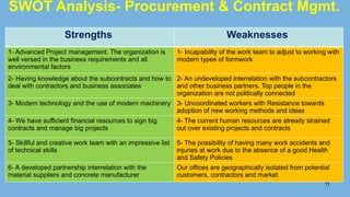 11
Strengths Weaknesses
1- Advanced Project management. The organization is
well versed in the business requirements and all
environmental factors
1- Incapability of the work team to adjust to working with
modern types of formwork
2- Having knowledge about the subcontracts and how to
deal with contractors and business associates
2- An undeveloped interrelation with the subcontractors
and other business partners. Top people in the
organization are not politically connected
3- Modern technology and the use of modern machinery 3- Uncoordinated workers with Resistance towards
adoption of new working methods and ideas
4- We have sufficient financial resources to sign big
contracts and manage big projects
4- The current human resources are already strained
out over existing projects and contracts
5- Skillful and creative work team with an impressive list
of technical skills
5- The possibility of having many work accidents and
injuries at work due to the absence of a good Health
and Safety Policies
6- A developed partnership interrelation with the
material suppliers and concrete manufacturer
Our offices are geographically isolated from potential
customers, contractors and market
SWOT Analysis- Procurement & Contract Mgmt.
 