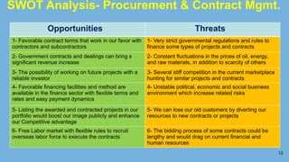 Opportunities Threats
1- Favorable contract terms that work in our favor with
contractors and subcontractors
1- Very strict governmental regulations and rules to
finance some types of projects and contracts
2- Government contracts and dealings can bring s
significant revenue increase
2- Constant fluctuations in the prices of oil, energy,
and raw materials, in addition to scarcity of others
3- The possibility of working on future projects with a
reliable investor
3- Several stiff competition in the current marketplace
hunting for similar projects and contracts
4- Favorable financing facilities and method are
available in the finance sector with flexible terms and
rates and easy payment dynamics
4- Unstable political, economic and social business
environment which increase related risks
5- Listing the awarded and contracted projects in our
portfolio would boost our image publicly and enhance
our Competitive advantage
5- We can lose our old customers by diverting our
resources to new contracts or projects
6- Free Labor market with flexible rules to recruit
overseas labor force to execute the contracts
6- The bidding process of some contracts could be
lengthy and would drag on current financial and
human resources
12
SWOT Analysis- Procurement & Contract Mgmt.
 