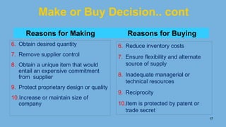 Make or Buy Decision.. cont
6. Obtain desired quantity
7. Remove supplier control
8. Obtain a unique item that would
entail an expensive commitment
from supplier
9. Protect proprietary design or quality
10.Increase or maintain size of
company
6. Reduce inventory costs
7. Ensure flexibility and alternate
source of supply
8. Inadequate managerial or
technical resources
9. Reciprocity
10.Item is protected by patent or
trade secret
Reasons for Making Reasons for Buying
17
 