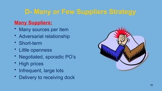 Many Suppliers:
• Many sources per item
• Adversarial relationship
• Short-term
• Little openness
• Negotiated, sporadic PO’s
• High prices
• Infrequent, large lots
• Delivery to receiving dock
D- Many or Few Suppliers Strategy
18
 
