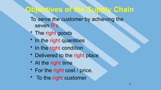 Objectives of the Supply Chain
To serve the customer by achieving the
seven R’s
• The right goods
• In the right quantities
• In the right condition
• Delivered to the right place
• At the right time
• For the right cost / price.
• To the right customer
5
 