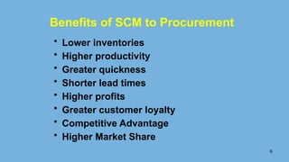 Benefits of SCM to Procurement
• Lower inventories
• Higher productivity
• Greater quickness
• Shorter lead times
• Higher profits
• Greater customer loyalty
• Competitive Advantage
• Higher Market Share
6
 