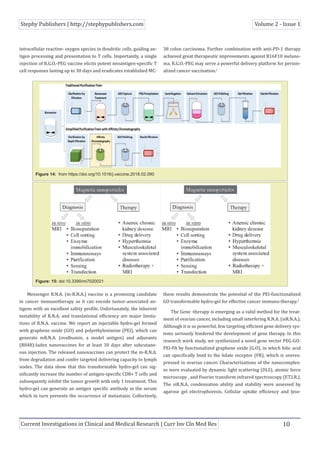 Stephy Publishers | http://stephypublishers.com Volume 2 - Issue 1
Current Investigations in Clinical and Medical Research | Curr Inv Cln Med Res 10
intracellular reactive- oxygen species in dendritic cells, guiding an-
tigen processing and presentation to T cells. Importantly, a single
injection of R.G.O.-PEG vaccine elicits potent neoantigen-specific T
cell responses lasting up to 30 days and eradicates established MC-
38 colon carcinoma. Further combination with anti-PD-1 therapy
achieved great therapeutic improvements against B16F10 melano-
ma. R.G.O.-PEG may serve a powerful delivery platform for person-
alized cancer vaccination.1
Figure 14: from https://doi.org/10.1016/j.vaccine.2018.02.090
Figure: 15: doi:10.3390/mi7020021
Messenger R.N.A. (m-R.N.A.) vaccine is a promising candidate
in cancer immunotherapy as it can encode tumor-associated an-
tigens with an excellent safety profile. Unfortunately, the inherent
instability of R.N.A. and translational efficiency are major limita-
tions of R.N.A. vaccine. We report an injectable hydro-gel formed
with graphene oxide (GO) and polyethylenimine (PEI), which can
generate mR.N.A. (ovalbumin, a model antigen) and adjuvants
(R848)-laden nanovaccines for at least 30 days after subcutane-
ous injection. The released nanovaccines can protect the m-R.N.A.
from degradation and confer targeted delivering capacity to lymph
nodes. The data show that this transformable hydro-gel can sig-
nificantly increase the number of antigen-specific CD8+ T cells and
subsequently inhibit the tumor growth with only 1 treatment. This
hydro-gel can generate an antigen specific antibody in the serum
which in turn prevents the occurrence of metastasis. Collectively,
these results demonstrate the potential of the PEI-functionalized
GO transformable hydro-gel for effective cancer immuno-therapy.2
The Gene -therapy is emerging as a valid method for the treat-
ment of ovarian cancer, including small interfering R.N.A. (siR.N.A.).
Although it is so powerful, few targeting efficient gene delivery sys-
tems seriously hindered the development of gene therapy. In this
research work study, we synthesized a novel gene vector PEG-GO-
PEI-FA by functionalized graphene oxide (G.O), in which folic acid
can specifically bind to the folate receptor (FR), which is overex-
pressed in ovarian cancer. Characterizations of the nanocomplex-
es were evaluated by dynamic light scattering (DLS), atomic force
microscopy , and Fourier transform infrared spectroscopy (F.T.I.R.).
The siR.N.A. condensation ability and stability were assessed by
agarose gel electrophoresis. Cellular uptake efficiency and lyso-
 