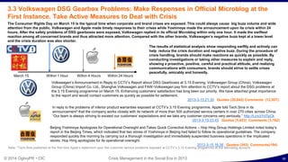©2013CIC© 2014 OgilvyPR • CIC Crisis Management in the Social Era in 2013
3.3 Volkswagen DSG Gearbox Problems: Actively Re...
