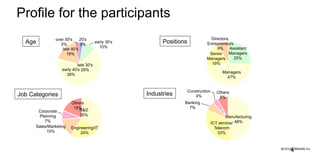 ©CICOM BRAINS Inc.
Profile for the participants
4	
20's
3%
early 30's
10%
late 30's
28%early 40's
38%
late 40's
18%
over 50's
3%
Assistant
Managers
25%
Managers
47%
Senior
Managers
19%
Directors,
Entrepreneurs
9%
R&D
35%
Engineering/IT
24%
Sales/Marketing
15%
Corporate
Planning
7%
Others
19%
Manufacturing
48%ICT service/
Telecom
33%
Banking
7%
Construction
4%
Others
8%
Age Positions
Job Categories Industries
 