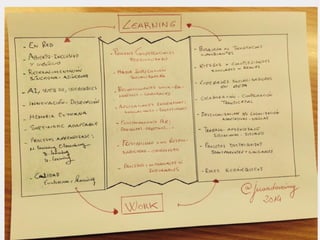 Universidad-líneas rojas- 52 
 