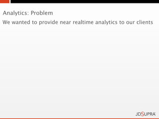 Analytics: Problem
We wanted to provide near realtime analytics to our clients
 