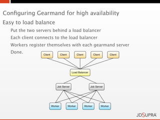 Conﬁguring Gearmand for high availability
Easy to load balance
   Put the two servers behind a load balancer
   Each client connects to the load balancer
   Workers register themselves with each gearmand server
   Done.
 