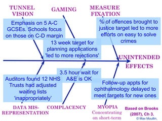 COMPLACENCY
TUNNEL
VISION
DATA MIS-
REPRESENTATION
MEASURE
FIXATION
GAMING
MYOPIA
Concentrating
on short-term
Emphasis on 5 A-C
GCSEs. Schools focus
on those on C-D margin
13 week target for
planning applications
'led to more rejections'
% of offences brought to
justice target led to more
efforts on easy to solve
crimes
Follow-up appts for
ophthalmology delayed to
meet targets for new ones
3.5 hour wait for
A&E is OK
Based on Brooks
(2007), Ch 3.
UNINTENDED
EFFECTS
Auditors found 12 NHS
Trusts had adjusted
waiting lists
‘inappropriately’
© Max Moullin,
 