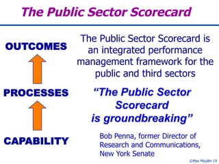 ©Max Moullin 19
The Public Sector Scorecard
OUTCOMES
PROCESSES
CAPABILITY
The Public Sector Scorecard is
an integrated performance
management framework for the
public and third sectors
“The Public Sector
Scorecard
is groundbreaking”
Bob Penna, former Director of
Research and Communications,
New York Senate
 