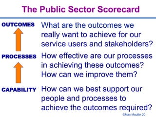 ©Max Moullin 20
The Public Sector Scorecard
What are the outcomes we
really want to achieve for our
service users and stakeholders?
How effective are our processes
in achieving these outcomes?
How can we improve them?
How can we best support our
people and processes to
achieve the outcomes required?
OUTCOMES
PROCESSES
CAPABILITY
 