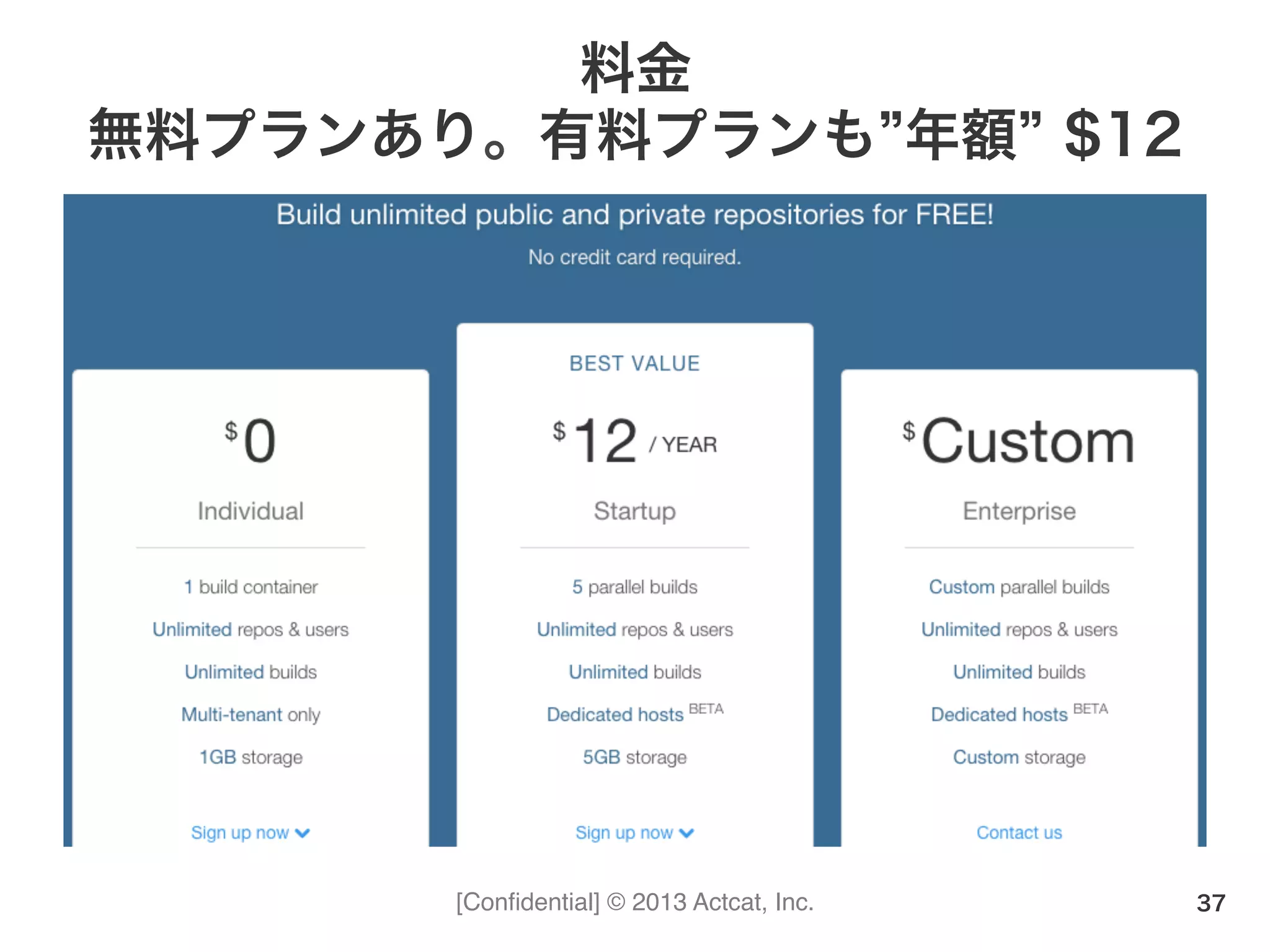 [Conﬁdential] © 2013 Actcat, Inc.
料金
無料プランあり。有料プランも 年額 $12
37
 
