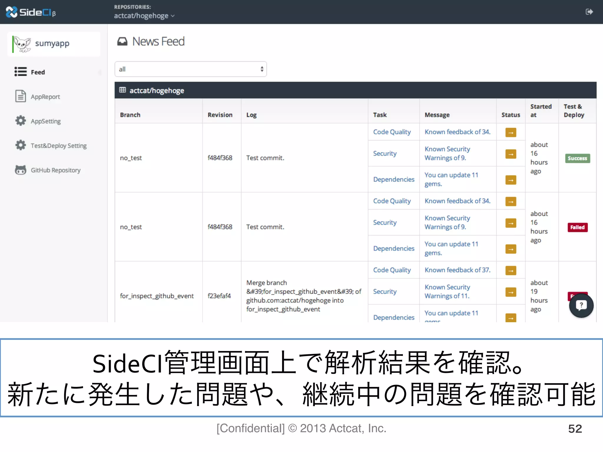 [Conﬁdential] © 2013 Actcat, Inc. 52
SideCI管理画面上で解析結果を確認。(
新たに発生した問題や、継続中の問題を確認可能(
 