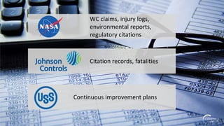 WC claims, injury logs,
environmental reports,
regulatory citations
Citation records, fatalities
Continuous improvement plans
 