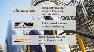 Risk point values for
severity, frequency,
and probability
Risk assessed in terms
of insurance liability
Higher liability projects
vetted through third
party
 