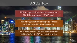 A Global Look
70% of organizations contract more than
5% of the workforce – KPMG study
45% of organizations struggle to attract
qualified craft labor – KPMG study
15.5 million in U.S. are self-employed; 60
million by 2020 –BLS and Intuit studies
 