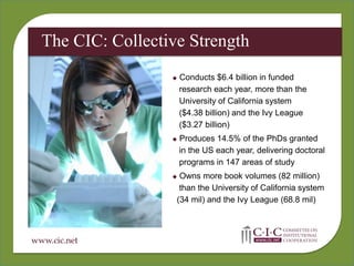 1,465 students studied abroad, participated in summer research internships, and accessed specialized courses from other CIC institutions