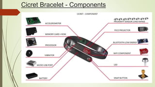 Cicret Bracelet - Components
 