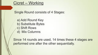 Cicret – Working
Single Round consists of 4 Stages:
a) Add Round Key
b) Substitute Bytes
c) Shift Rows
d) Mix Columns
Since 14 rounds are used, 14 times these 4 stages are
performed one after the other sequentially.
 