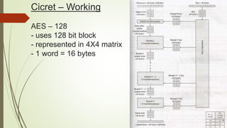 Cicret – Working
AES – 128
- uses 128 bit block
- represented in 4X4 matrix
- 1 word = 16 bytes
 