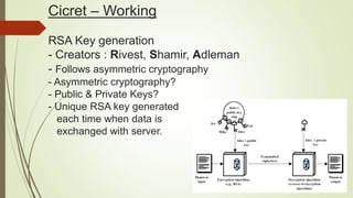 Cicret – Working
RSA Key generation
- Creators : Rivest, Shamir, Adleman
- Follows asymmetric cryptography
- Asymmetric cryptography?
- Public & Private Keys?
- Unique RSA key generated
each time when data is
exchanged with server.
 