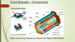 Cicret Bracelet – Components
*Accelerometer
Most commonly found on drones for flight stabilization
 