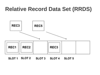 Relative Record Data Set (RRDS)
REC3
REC1 REC2
REC5
REC3
SLOT 1 SLOT 2 SLOT 3 SLOT 4 SLOT 5
 