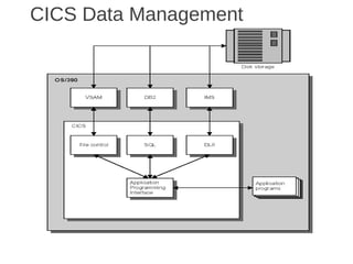 CICS Data Management
 
