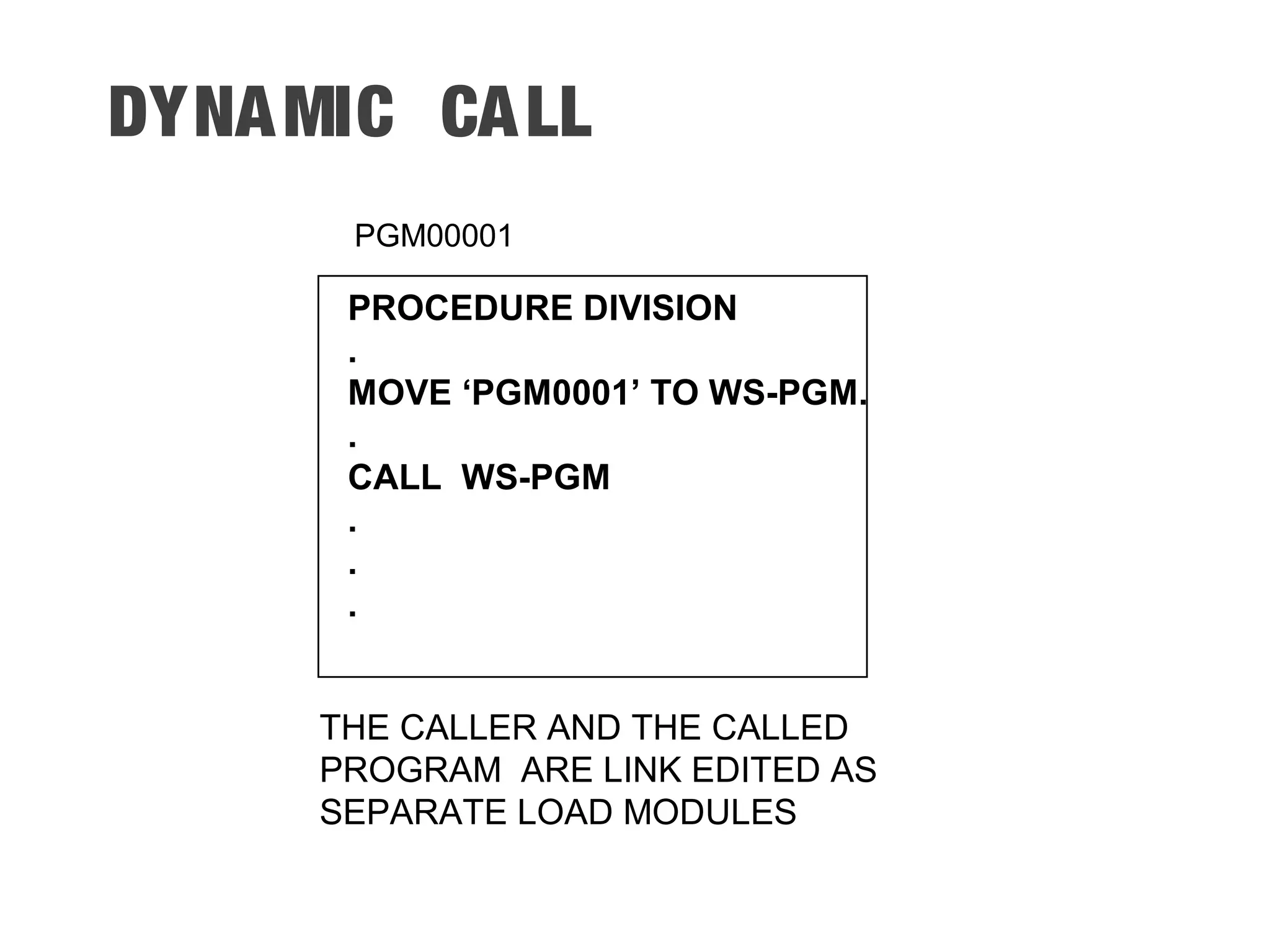 DYNAMIC CALL PROCEDURE DIVISION . MOVE ‘PGM0001’ TO WS-PGM. . CALL WS-PGM . . . THE CALLER AND THE CALLED PROGRAM ARE LINK EDITED AS SEPARATE LOAD MODULES PGM00001 