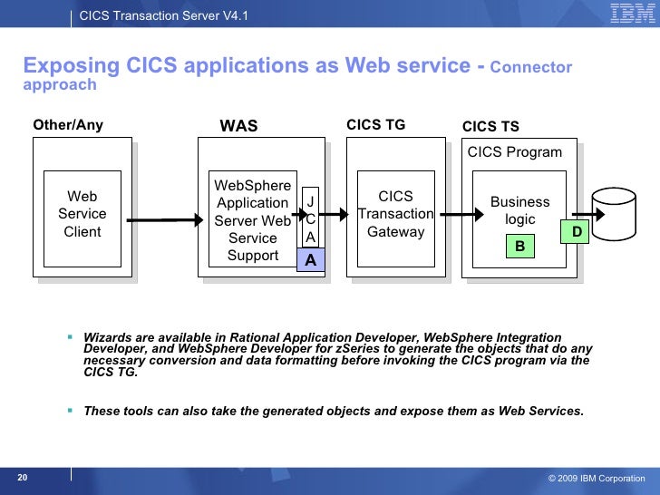 Cics Design Cics At A Glance | CICS TS for z/OS: What’s New – RVDXBM
