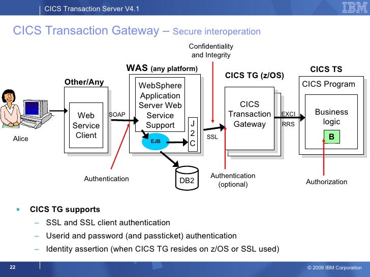 Cics Connectivity