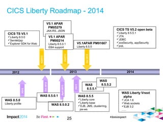 IBM Impact session CICS & java a tale of liberty | ODP