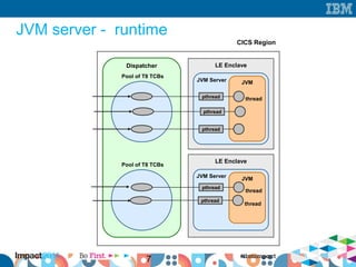 IBM Impact session CICS & java a tale of liberty | ODP