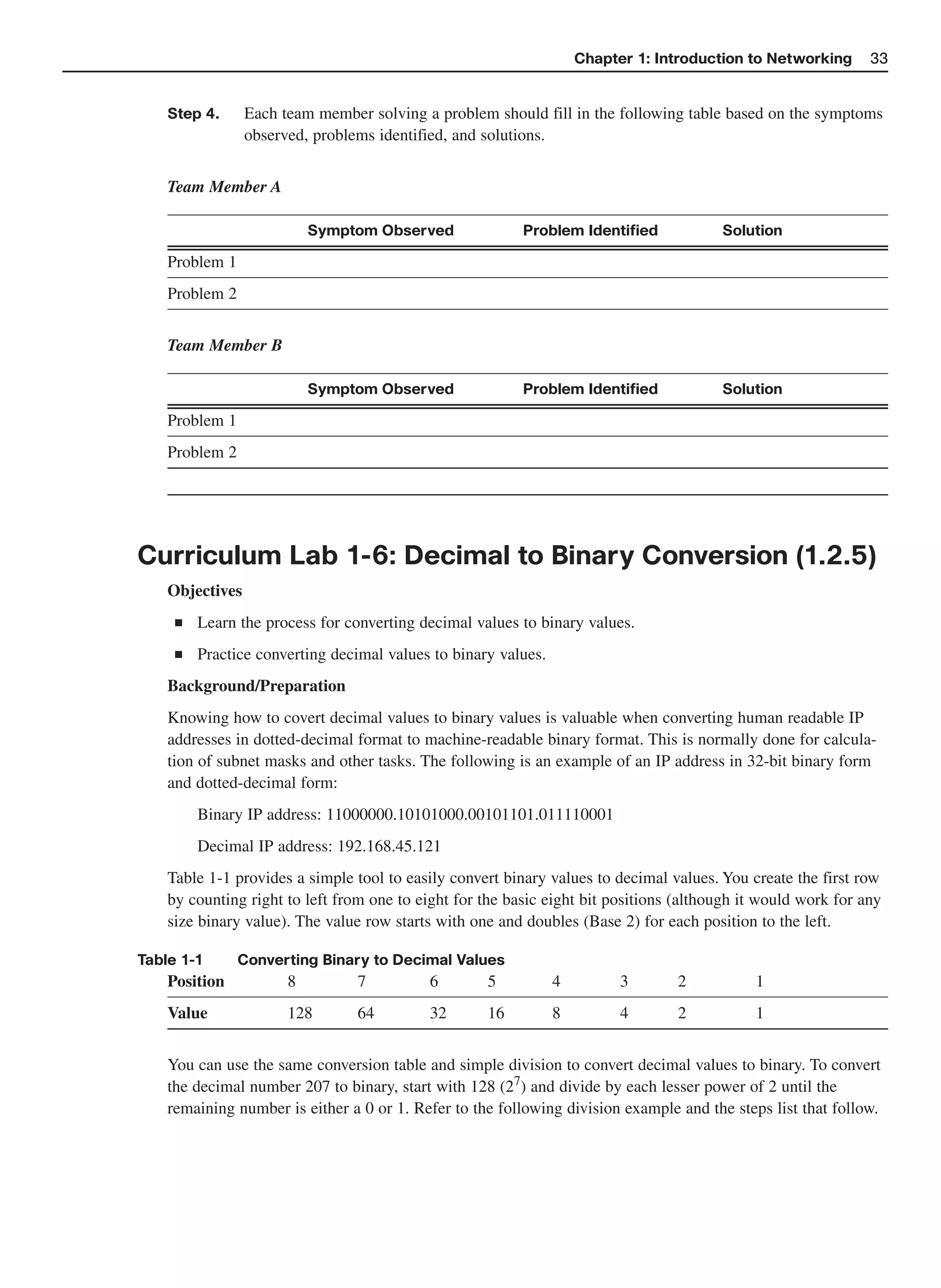 Chapter 1: Introduction to Networking      33


    Step 4.      Each team member solving a problem should fill in the following table based on the symptoms
                 observed, problems identified, and solutions.


    Team Member A

                           Symptom Observed               Problem Identified            Solution

    Problem 1
    Problem 2


    Team Member B

                           Symptom Observed               Problem Identified            Solution

    Problem 1
    Problem 2




Curriculum Lab 1-6: Decimal to Binary Conversion (1.2.5)
    Objectives
     ■   Learn the process for converting decimal values to binary values.
     ■   Practice converting decimal values to binary values.
    Background/Preparation
    Knowing how to covert decimal values to binary values is valuable when converting human readable IP
    addresses in dotted-decimal format to machine-readable binary format. This is normally done for calcula-
    tion of subnet masks and other tasks. The following is an example of an IP address in 32-bit binary form
    and dotted-decimal form:
         Binary IP address: 11000000.10101000.00101101.011110001
         Decimal IP address: 192.168.45.121
    Table 1-1 provides a simple tool to easily convert binary values to decimal values. You create the first row
    by counting right to left from one to eight for the basic eight bit positions (although it would work for any
    size binary value). The value row starts with one and doubles (Base 2) for each position to the left.

Table 1-1       Converting Binary to Decimal Values
    Position           8         7          6       5           4         3      2           1
    Value              128       64         32      16          8         4      2           1


    You can use the same conversion table and simple division to convert decimal values to binary. To convert
    the decimal number 207 to binary, start with 128 (27) and divide by each lesser power of 2 until the
    remaining number is either a 0 or 1. Refer to the following division example and the steps list that follow.
 