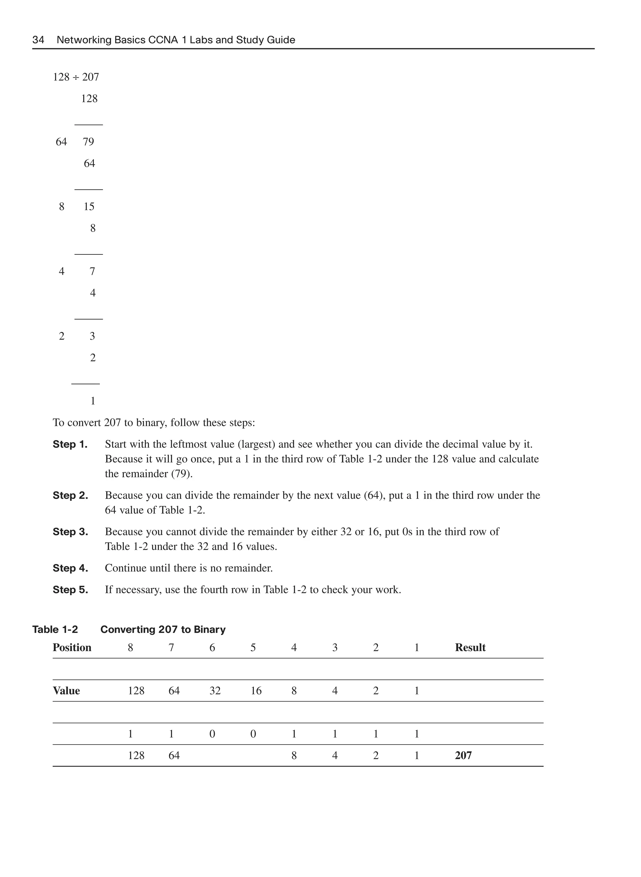 34   Networking Basics CCNA 1 Labs and Study Guide


     128 ÷ 207
             128
          _____
     64      79
             64
          _____
      8      15
               8
          _____
      4        7
               4
          _____
      2        3
               2
          _____
               1
     To convert 207 to binary, follow these steps:
     Step 1.       Start with the leftmost value (largest) and see whether you can divide the decimal value by it.
                   Because it will go once, put a 1 in the third row of Table 1-2 under the 128 value and calculate
                   the remainder (79).
     Step 2.       Because you can divide the remainder by the next value (64), put a 1 in the third row under the
                   64 value of Table 1-2.
     Step 3.       Because you cannot divide the remainder by either 32 or 16, put 0s in the third row of
                   Table 1-2 under the 32 and 16 values.
     Step 4.       Continue until there is no remainder.
     Step 5.       If necessary, use the fourth row in Table 1-2 to check your work.


Table 1-2          Converting 207 to Binary
     Position           8        7        6        5        4        3        2        1        Result


     Value              128      64       32       16       8        4        2        1


                        1        1        0        0        1        1        1        1
                        128      64                         8        4        2        1        207
 