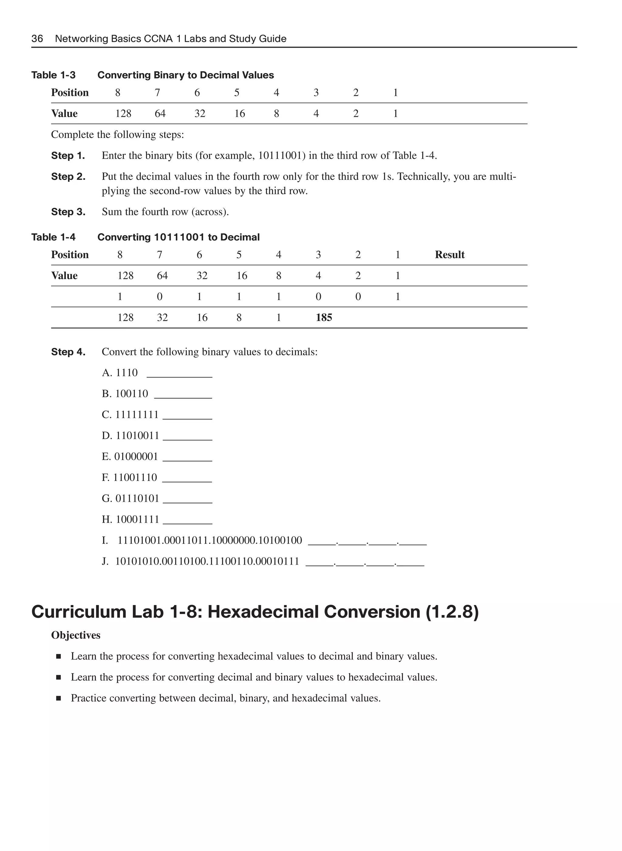 36   Networking Basics CCNA 1 Labs and Study Guide


Table 1-3       Converting Binary to Decimal Values
     Position        8        7        6         5       4        3        2        1
     Value           128      64       32        16      8        4        2        1
     Complete the following steps:
     Step 1.      Enter the binary bits (for example, 10111001) in the third row of Table 1-4.
     Step 2.      Put the decimal values in the fourth row only for the third row 1s. Technically, you are multi-
                  plying the second-row values by the third row.
     Step 3.      Sum the fourth row (across).

Table 1-4       Converting 10111001 to Decimal
     Position        8        7        6         5       4         3        2        1        Result
     Value           128      64       32        16      8         4        2        1
                     1        0        1         1       1         0        0        1
                     128      32       16        8       1         185


     Step 4.      Convert the following binary values to decimals:
                  A. 1110 ____________
                  B. 100110 ___________
                  C. 11111111 _________
                  D. 11010011 _________
                  E. 01000001 _________
                  F. 11001110 _________
                  G. 01110101 _________
                  H. 10001111 _________
                  I. 11101001.00011011.10000000.10100100 _____._____._____._____
                  J. 10101010.00110100.11100110.00010111 _____._____._____._____



Curriculum Lab 1-8: Hexadecimal Conversion (1.2.8)
     Objectives
      ■   Learn the process for converting hexadecimal values to decimal and binary values.
      ■   Learn the process for converting decimal and binary values to hexadecimal values.
      ■   Practice converting between decimal, binary, and hexadecimal values.
 