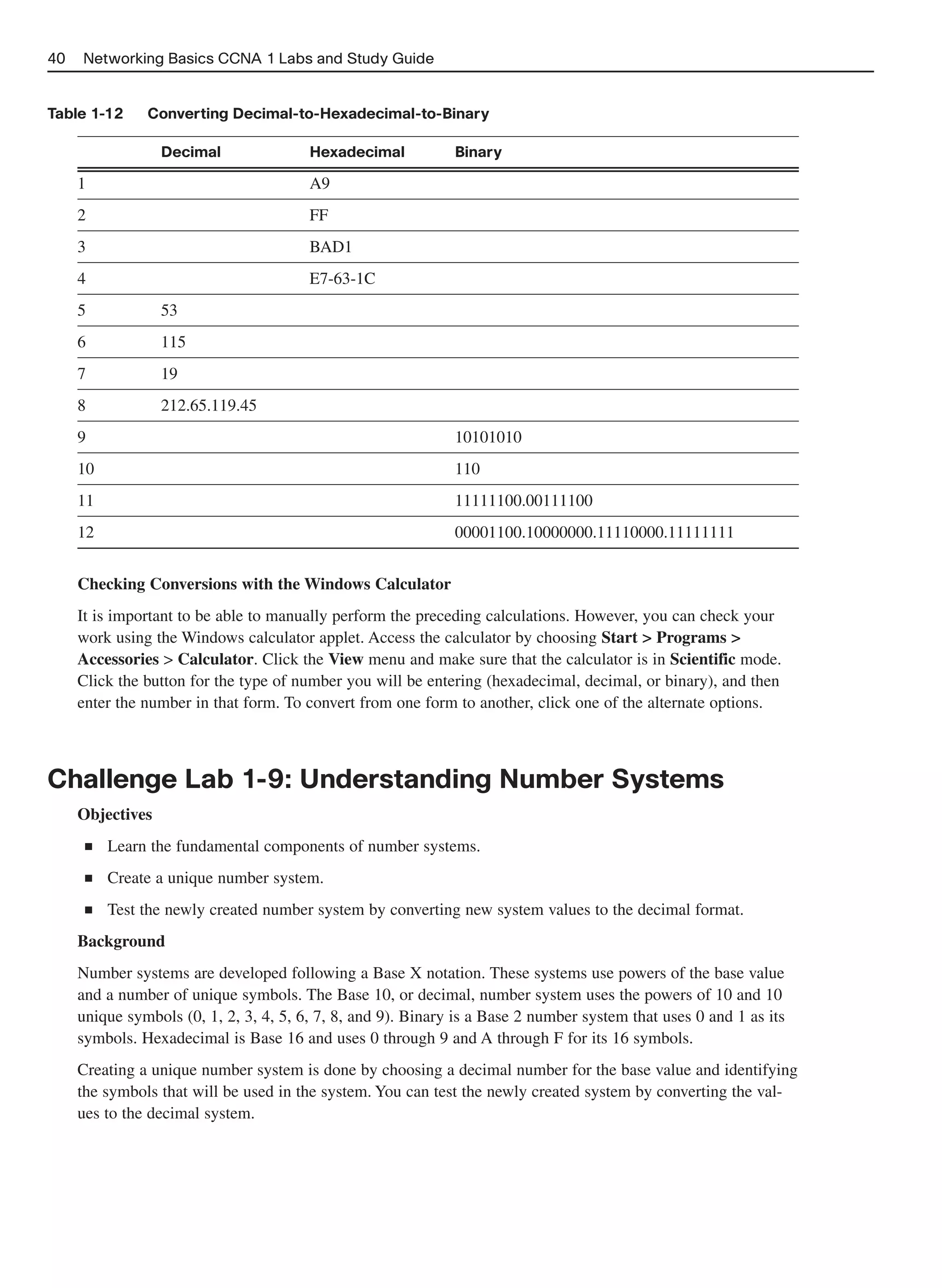 40   Networking Basics CCNA 1 Labs and Study Guide


Table 1-12     Converting Decimal-to-Hexadecimal-to-Binary

                  Decimal               Hexadecimal           Binary

     1                                  A9
     2                                  FF
     3                                  BAD1
     4                                  E7-63-1C
     5            53
     6            115
     7            19
     8            212.65.119.45
     9                                                        10101010
     10                                                       110
     11                                                       11111100.00111100
     12                                                       00001100.10000000.11110000.11111111


     Checking Conversions with the Windows Calculator
     It is important to be able to manually perform the preceding calculations. However, you can check your
     work using the Windows calculator applet. Access the calculator by choosing Start > Programs >
     Accessories > Calculator. Click the View menu and make sure that the calculator is in Scientific mode.
     Click the button for the type of number you will be entering (hexadecimal, decimal, or binary), and then
     enter the number in that form. To convert from one form to another, click one of the alternate options.



Challenge Lab 1-9: Understanding Number Systems
     Objectives
      ■   Learn the fundamental components of number systems.
      ■   Create a unique number system.
      ■   Test the newly created number system by converting new system values to the decimal format.
     Background
     Number systems are developed following a Base X notation. These systems use powers of the base value
     and a number of unique symbols. The Base 10, or decimal, number system uses the powers of 10 and 10
     unique symbols (0, 1, 2, 3, 4, 5, 6, 7, 8, and 9). Binary is a Base 2 number system that uses 0 and 1 as its
     symbols. Hexadecimal is Base 16 and uses 0 through 9 and A through F for its 16 symbols.
     Creating a unique number system is done by choosing a decimal number for the base value and identifying
     the symbols that will be used in the system. You can test the newly created system by converting the val-
     ues to the decimal system.
 