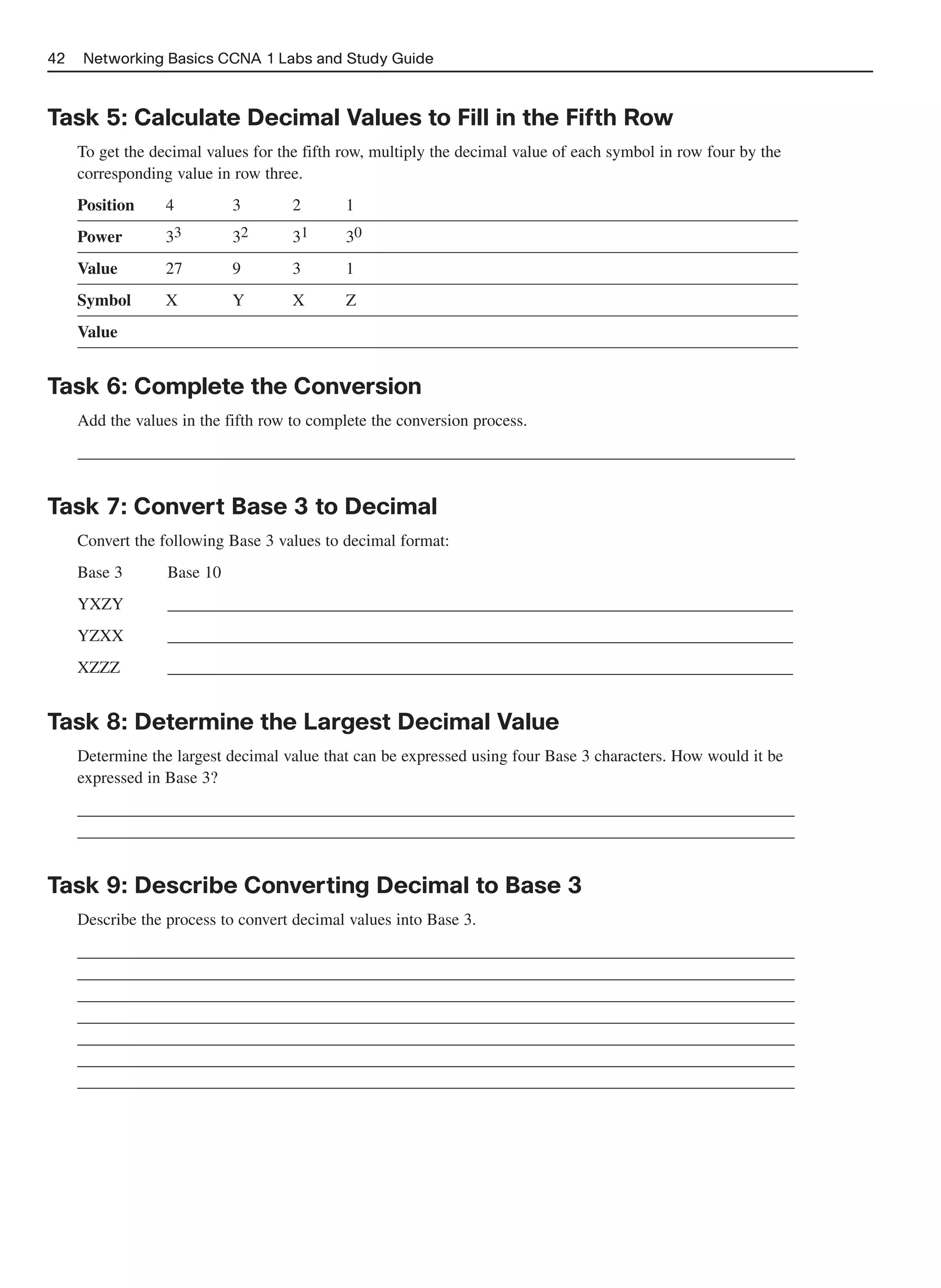 42   Networking Basics CCNA 1 Labs and Study Guide



Task 5: Calculate Decimal Values to Fill in the Fifth Row
     To get the decimal values for the fifth row, multiply the decimal value of each symbol in row four by the
     corresponding value in row three.
     Position     4         3        2       1
     Power        33        32       31      30
     Value        27        9        3       1
     Symbol       X         Y        X       Z
     Value


Task 6: Complete the Conversion
     Add the values in the fifth row to complete the conversion process.
     ______________________________________________________________________________________


Task 7: Convert Base 3 to Decimal
     Convert the following Base 3 values to decimal format:
     Base 3       Base 10
     YXZY         ___________________________________________________________________________
     YZXX         ___________________________________________________________________________
     XZZZ         ___________________________________________________________________________


Task 8: Determine the Largest Decimal Value
     Determine the largest decimal value that can be expressed using four Base 3 characters. How would it be
     expressed in Base 3?
     ______________________________________________________________________________________
     ______________________________________________________________________________________


Task 9: Describe Converting Decimal to Base 3
     Describe the process to convert decimal values into Base 3.
     ______________________________________________________________________________________
     ______________________________________________________________________________________
     ______________________________________________________________________________________
     ______________________________________________________________________________________
     ______________________________________________________________________________________
     ______________________________________________________________________________________
     ______________________________________________________________________________________
 