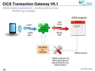 © 2014 IBM Corporation 
CICS Transaction Gateway V9.1 
CICS mobile enablement – tooling and run time 
10 
Bottom-up example 
PROGX 
HTTP 
JSON 
transform 
JSON 
data 
Call 
CICS 
CICS program 
Binary 
data 
copybook 
WS BIND 
for 
PROGX 
“JSON assistants” (or 
RD/z) generate the 
data binding file and 
JSON schema 
Offline process 
 