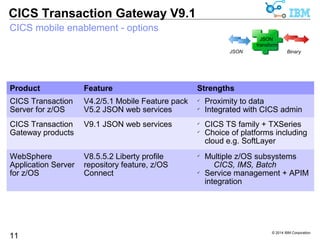 © 2014 IBM Corporation 
CICS Transaction Gateway V9.1 
CICS mobile enablement - options 
Product Feature Strengths 
CICS Transaction 
Server for z/OS 
11 
V4.2/5.1 Mobile Feature pack 
V5.2 JSON web services 
 Proximity to data 
 Integrated with CICS admin 
CICS Transaction 
Gateway products 
V9.1 JSON web services  CICS TS family + TXSeries 
 Choice of platforms including 
cloud e.g. SoftLayer 
WebSphere 
Application Server 
for z/OS 
V8.5.5.2 Liberty profile 
repository feature, z/OS 
Connect 
 Multiple z/OS subsystems 
CICS, IMS, Batch 
 Service management + APIM 
integration 
JSON 
transform 
JSON Binary 
 