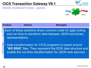 Each of these solutions share common code for both tooling 
and run time to transform data between JSON and binary 
representations. 
 Data transformation for CICS programs is based around 
“WS BIND” files. They represent the SOR data structure and 
enable the run-time transformation for JSON web services. 
© 2014 IBM Corporation 
CICS Transaction Gateway V9.1 
Mobile enablement today - options 
12 
JSON 
transform 
JSON 
Product Vehicle Strengths 
CICS TS for z/OS V4.2/5.1 Mobile Feature pack 
V5.2 JSON web services 
 Proximity to data 
 Integrated with CICS admin 
CICS TG products V9.1 JSON web services  CICS TS family + TXSeries 
 Choice of platforms including 
cloud e.g. SoftLayer 
WAS for z/OS V8.5.5.2 Liberty repository 
feature z/OS Connect 
 Multiple z/OS subsystems 
CICS, IMS, Batch 
 Service management + APIM 
integration 
Binary 
 