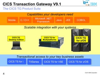 Microsoft .NET 
Framework 
C / C++ Java JEE COBOL 
CICS TG 
for z/OS 
© 2014 IBM Corporation 
CICS Transaction Gateway V9.1 
The CICS TG Product Suite 
4 
Capabilities your developers need 
Scalable integration with your systems 
CICS TG for 
Multiplatforms 
CICS TG 
Desktop Edition 
Transactional access to your key business assets 
Mobile 
CICS TS for i TXSeries CICS TS for VSE CICS TS for z/OS 
 