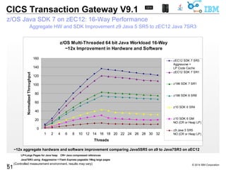 © 2014 IBM Corporation 
CICS Transaction Gateway V9.1 
Foundation 
Foundation 
Exploit zEC12/POWER8 with SDK 7.1 
Virtualized CICS servers with IBM RTW 
OSGi support for Java base classes 
CICS TG SDK all-in-one package 
Channel data for request monitoring 
API support for latest Windows 
Knowledge Center 
 