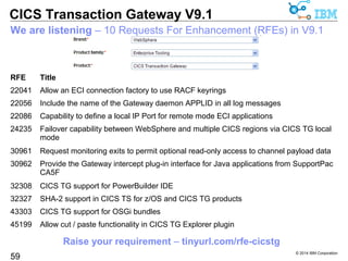 Additional Run-time support for the latest Microsoft operating systems 
and compilers 
© 2014 IBM Corporation 
CICS Transaction Gateway V9.1 
API support for latest Windows platforms 
 Windows 8.1 – 32-bit (x86) and 64-bit (x64) Intel 
 Windows Server 2012 R2 – only available on Intel x64 
 Microsoft Visual Studio 2013 
59 
Applies to 
–CICS TG for Multiplatforms 
–CICS TG Desktop Edition 
–Remote-mode applications connecting with any CICS TG product 
 