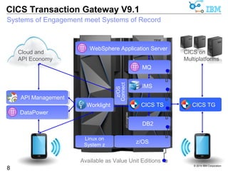 CICS on 
Multiplatforms 
© 2014 IBM Corporation 
CICS Transaction Gateway V9.1 
Systems of Engagement meet Systems of Record 
8 
Cloud and 
API Economy 
API Management 
DataPower 
CICS TG 
WebSphere Application Server 
Worklight 
Linux on 
System z 
MQ 
IMS 
CICS TS 
DB2 
z/OS 
z/OS 
Connect 
Available as Value Unit Editions 
 