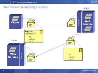 Web Service Addressing Example  CICS1 CICS2 Client Interface Web Service Reply To: endpoint CICS2 to: endpoint CICS1 request request response Web Service Interface response to: endpoint CICS2 