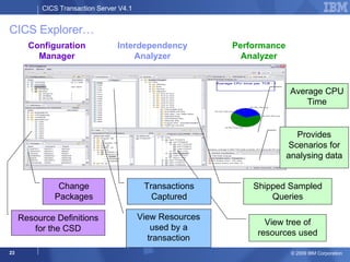 CICS Explorer… Interdependency Analyzer Configuration Manager Performance Analyzer Change Packages Resource Definitions for the CSD View Resources used by a transaction Shipped Sampled Queries View tree of resources used Transactions Captured Average CPU Time Provides Scenarios for analysing data 