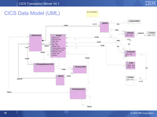 CICS Data Model (UML) 