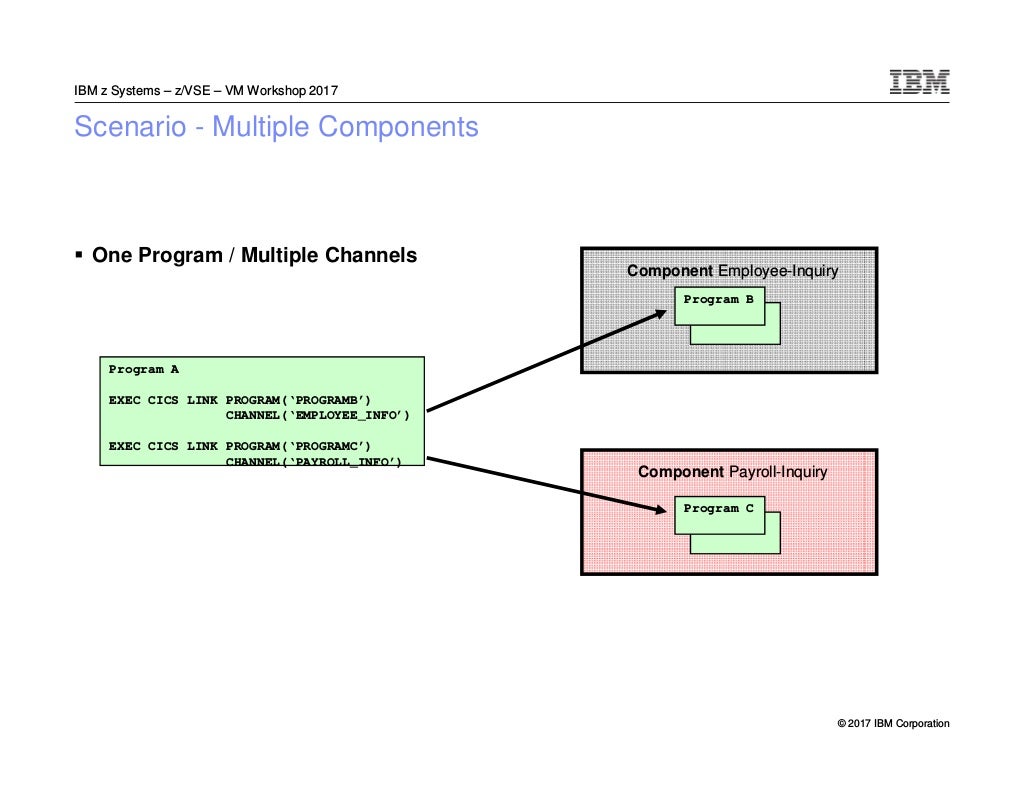 CICS TS for z/VSE Update including CICS connectivity options
