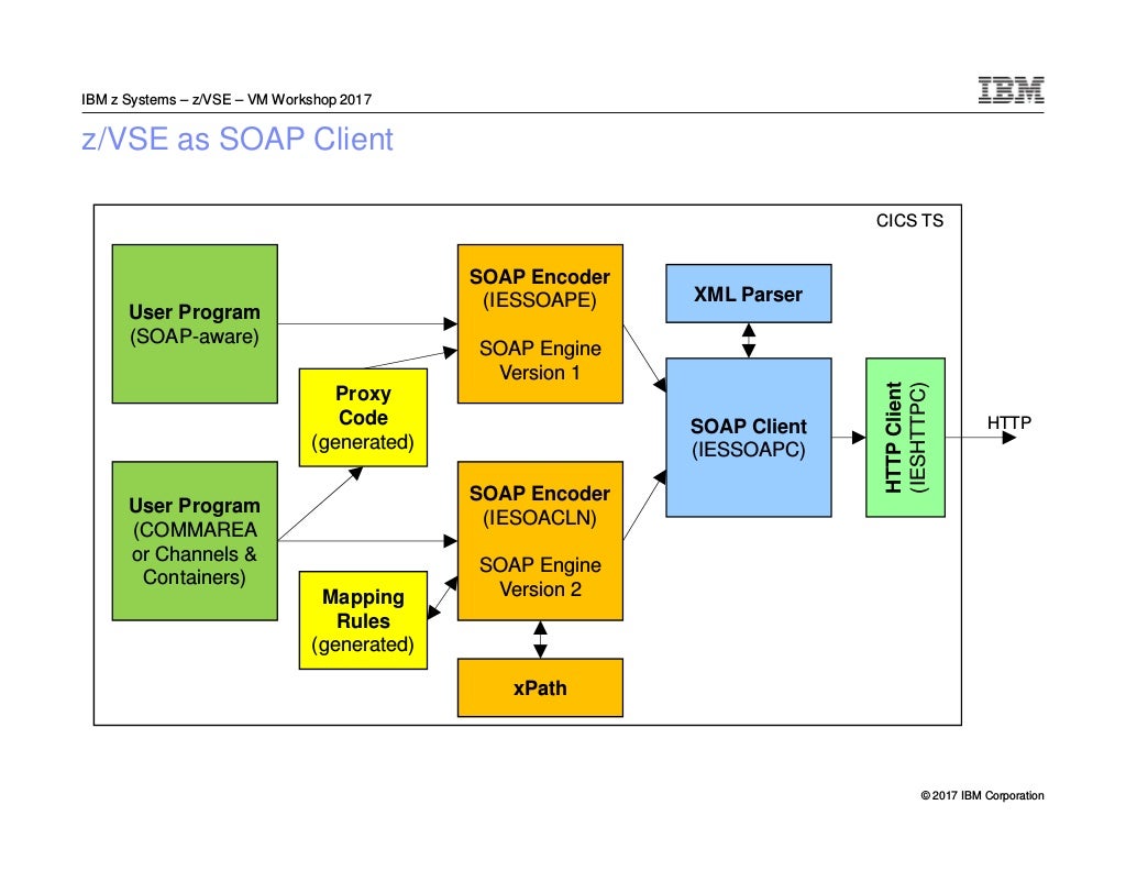 CICS TS for z/VSE Update including CICS connectivity options
